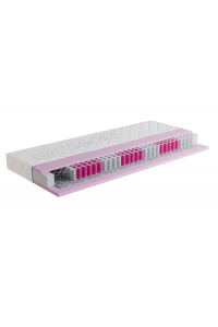 Hotelový matrac MODEL 1 PLUS Obrázok pre Hotelový matrac MODEL 1 PLUS