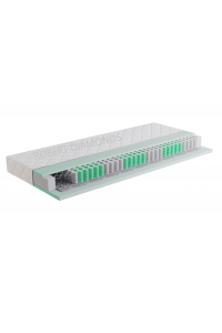 Hotelový matrac MODEL 3 Obrázok pre Hotelový matrac MODEL 3